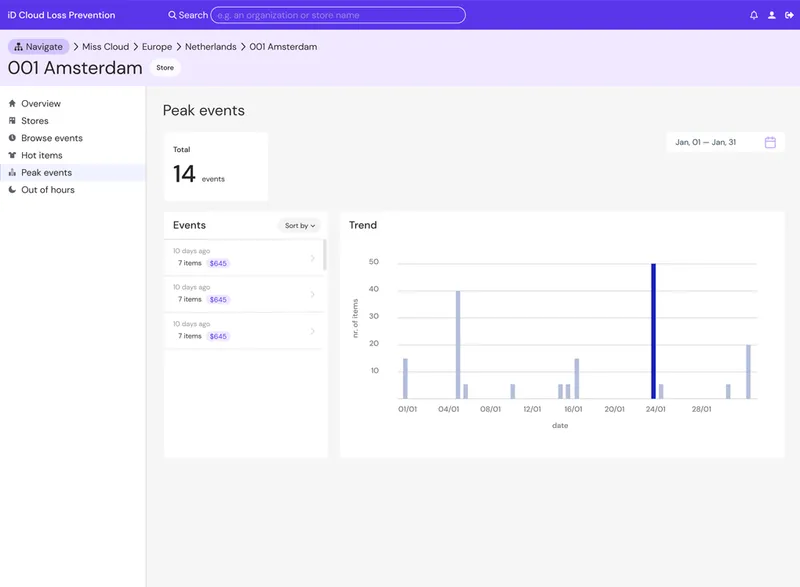 Act on verified loss events