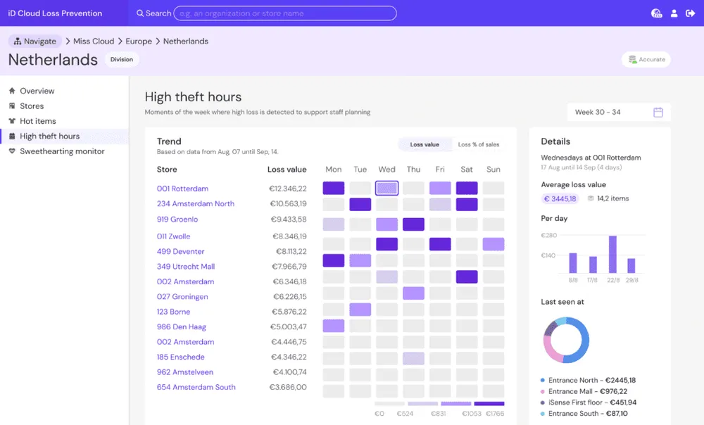 Intelligent shift management