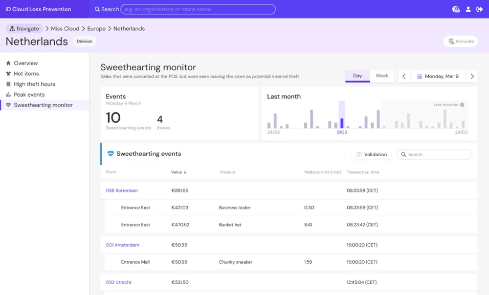 Detect checkout fraud fast