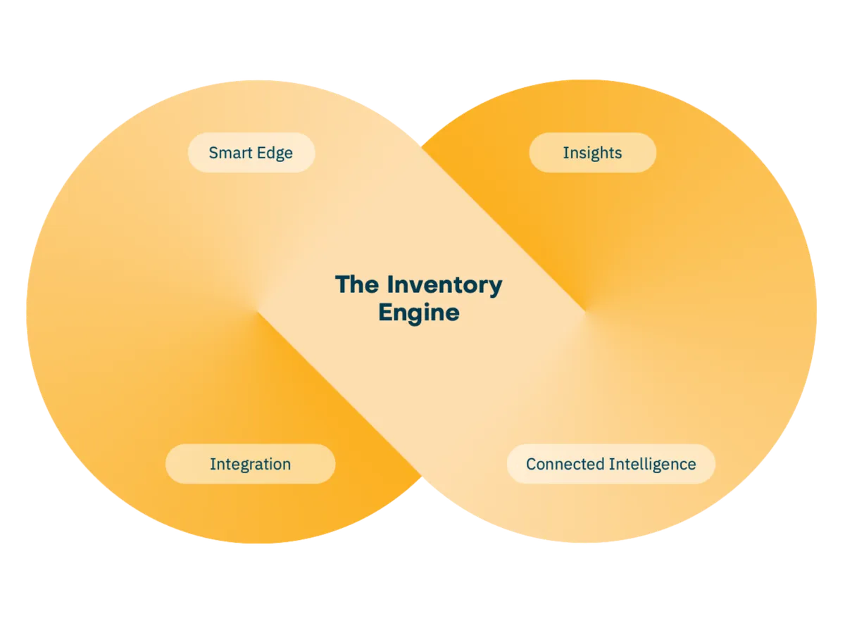 Prepare for future of retail