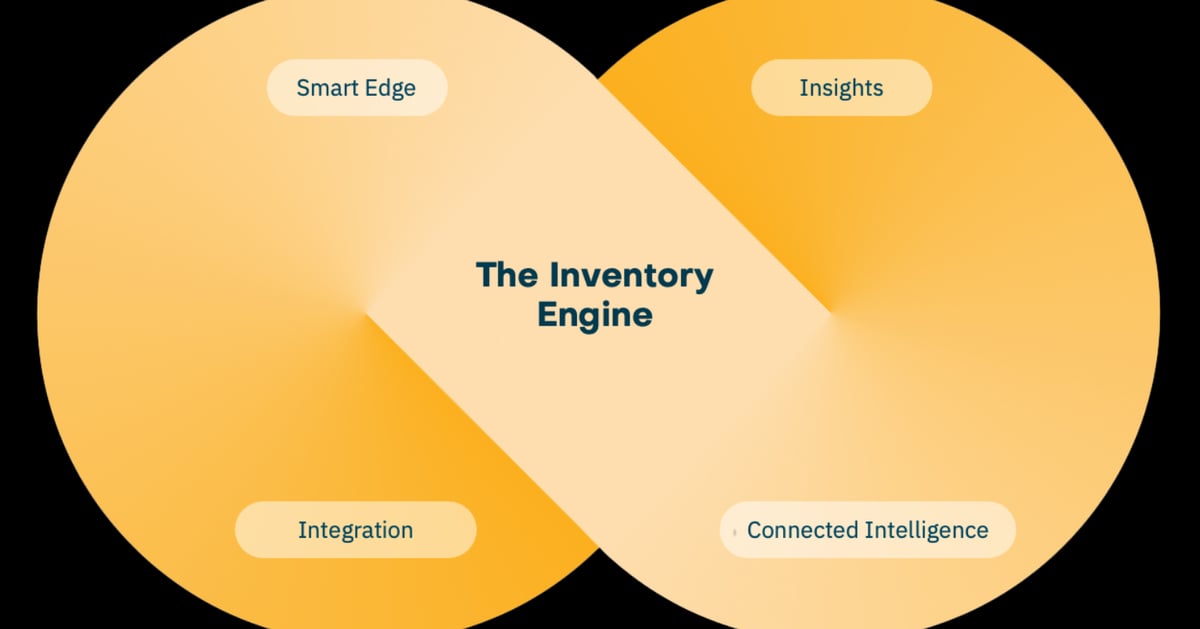 The Inventory Engine for Unified Commerce - Nedap